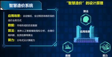 工程造價信息網(wǎng)建設(shè)項目投資增值門戶網(wǎng)