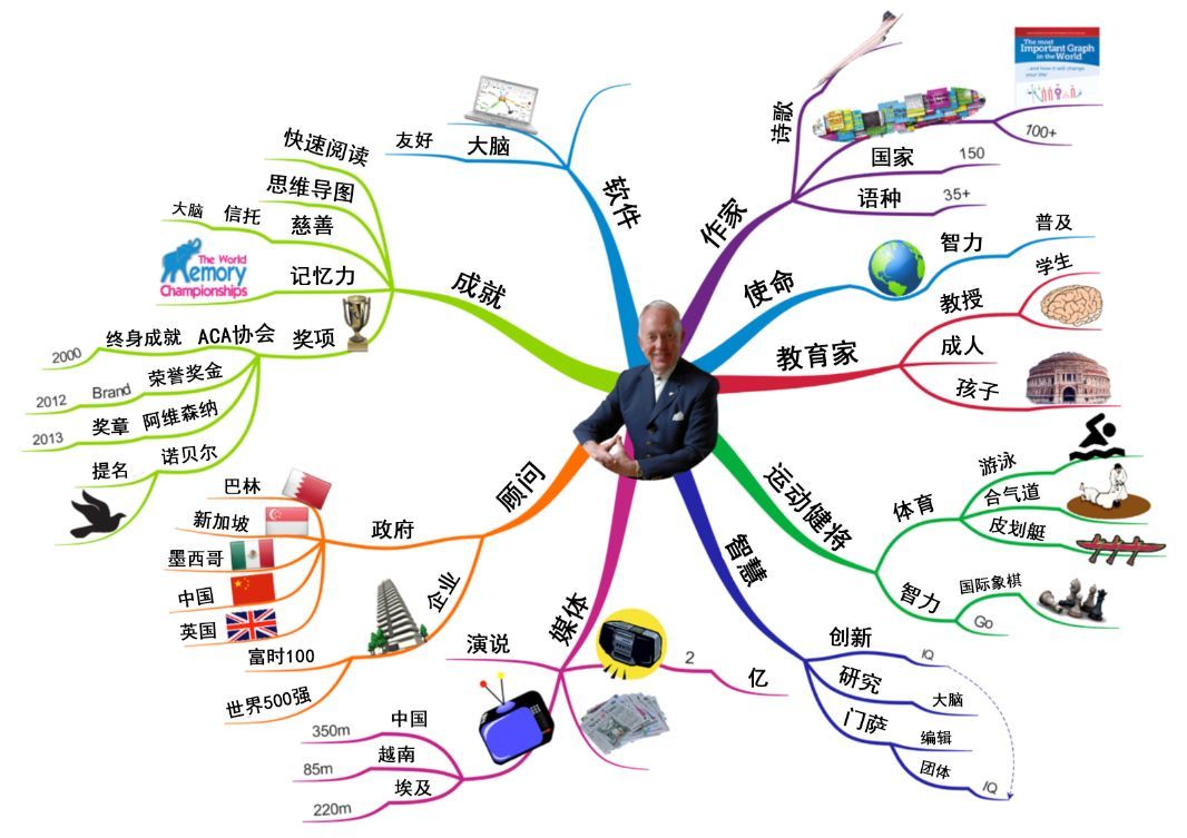 【7月23-26日,8月6-9日】思維導(dǎo)圖2018小學(xué)暑假集訓(xùn)啦!(初中高中學(xué)霸班另獨(dú)立成營)