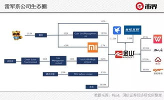 金山軟件困局 辦公產品成雞肋,多次瀕死,雷軍曾是關鍵先生