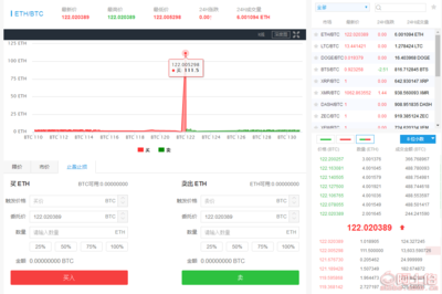 【區塊鏈社交直播系統|資產抵押平臺系統開發】,價格,廠家,供應商,軟件開發,賀文 - 個體經營 - 產品庫