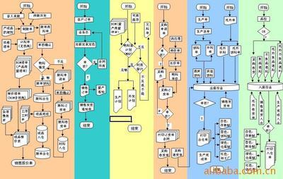 【【12年蓋特,專業(yè)皮具廠手袋箱包ERP管理系統(tǒng)】】價格,廠家,圖片,管理軟件,廣州蓋特軟件-