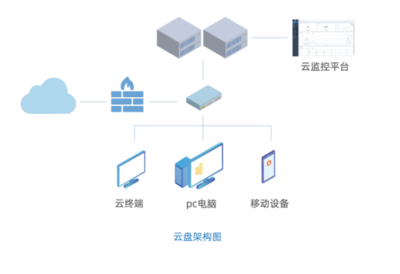釋放云產品價值，點亮華網云桌面高效應用新通道