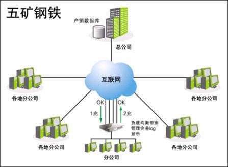 Qno俠諾遠(yuǎn)程數(shù)據(jù)庫(kù)接入技術(shù) 軟件領(lǐng)域的創(chuàng)新解決方案