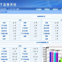 軟件 驅(qū)動(dòng)it數(shù)碼產(chǎn)品的大腦
